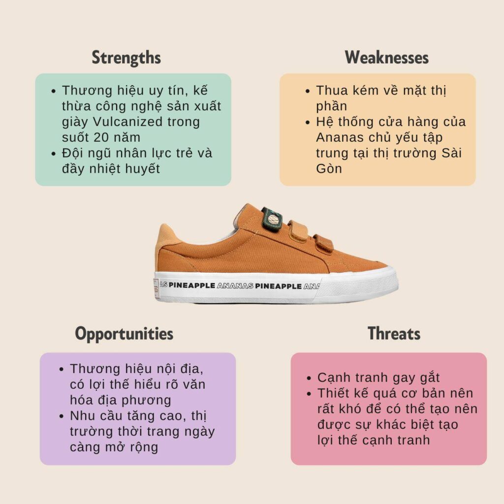 Phân tích mô hình SWOT của Ananas – Thương hiệu giày nội địa nổi tiếng tại Việt Nam