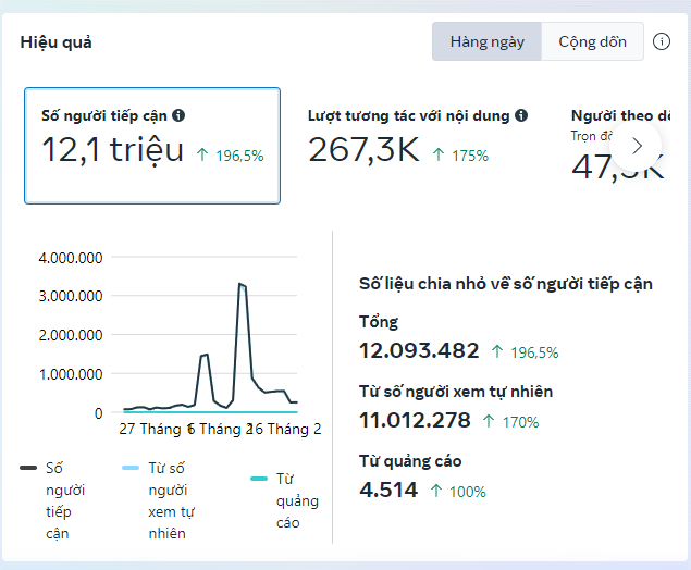 HT Media Việt Nam - Quảng Cáo Tại Sóc Trăng