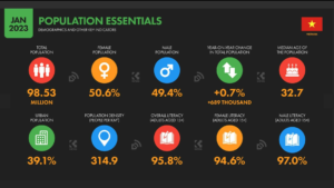 Internet Việt Nam 2023: Số liệu mới nhất và xu hướng phát triển